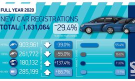 Uk-New-Car-Sales-1