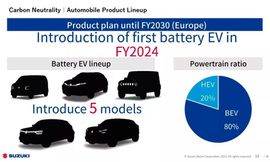 سيارات سوزوكي الكهربائية في أوروبا