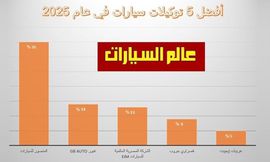 استطلاع أفضل توكيل 1