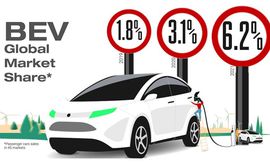 ارتفاع مبيعات السيارات الكهربائية