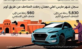 Uber_Museum-Visual_AR