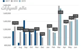 السيارات الأوروبية