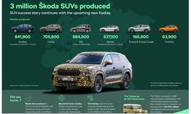Infographicthreemillionsuv