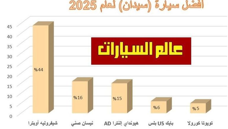 أفضل سيدان 1