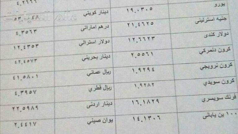 اسعار صرف العملات