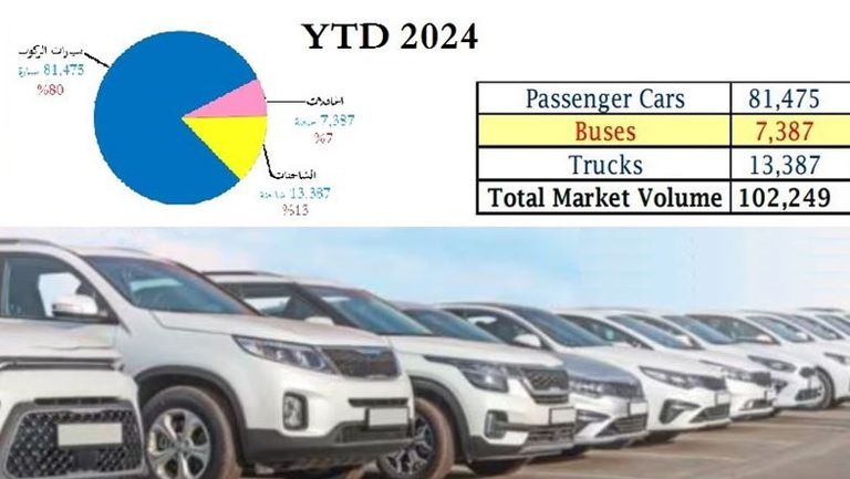 مبيعات السيارات أميك 000