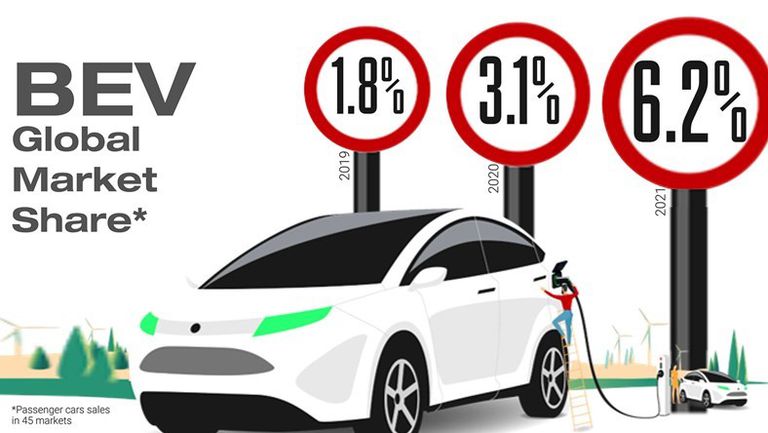 ارتفاع مبيعات السيارات الكهربائية