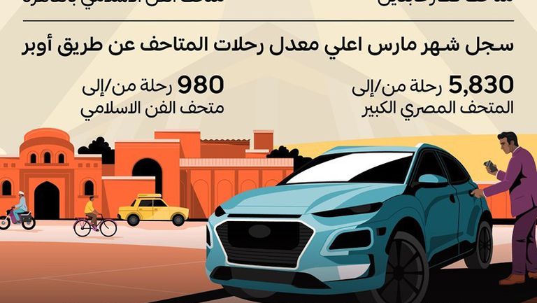 Uber_Museum-Visual_AR