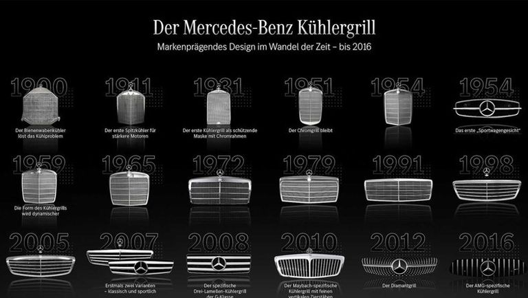 mercedes-benz-evolution-of-brand-defining-radiator-grille-designs-from-1900-to-2016.