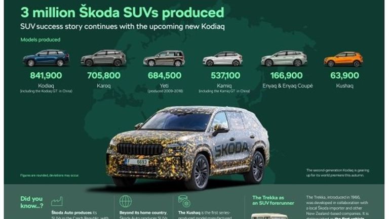 Infographicthreemillionsuv
