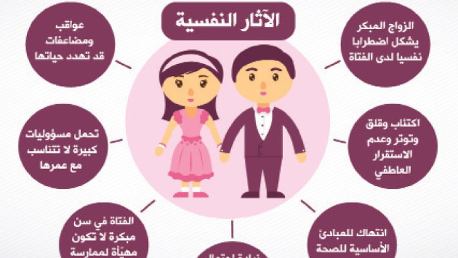 زواج القاصرات: فتيات تركن الدمى في سبيل أمومة إجبارية!...