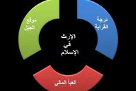 لن تصدق أن هذا نصيب المرأة في الميراث