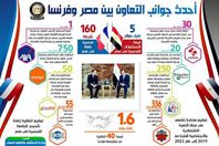 مجلس الوزراء