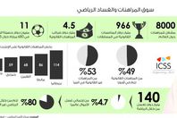 التلاعب بنتاج المباريات