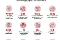 فرق الهلال الأحمر