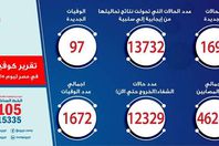 صورة بيان الصحة