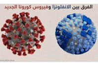 كورونا و الانفلونزا