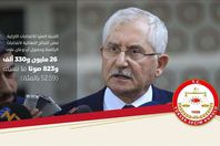 رئيس اللجنة العليا للانتخابات التركية سعدي جوفن