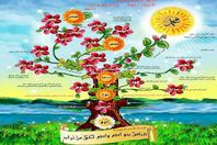 تعرف على مهن الأنبياء "عليهم السلام"