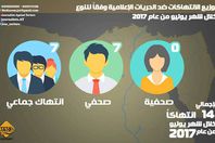 تقرير شهري لصحفيين ضد التعذيب