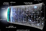 الانفجار العظيم