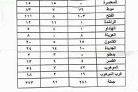 تكافل وكرامة