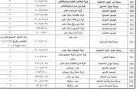 اسماء الكيانات