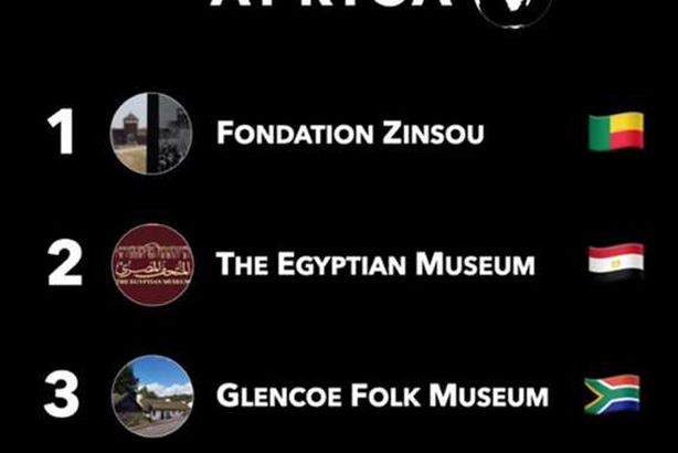 المتحف المصري .. الأكثر تأثيرا في قارة أفريقيا

