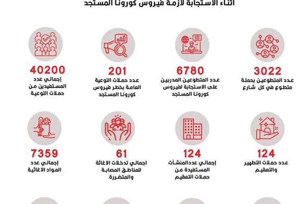 فرق الهلال الأحمر