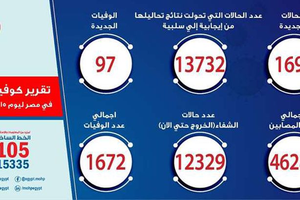 صورة بيان الصحة