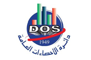 أعلنت دائرة الإحصاءات العامة أن معدل البطالة الكلي للسكان (أردنيين وغير أردنيين) بلغ 16.2% خلال الربع الثالث من عام 2025، بانخفاض مقداره 0.1 نقطة مئوية عن الربع الثالث من عام 2024، والذي بلغ آنذاك 16.