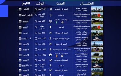 رحلة استثنائية لمنتخب مصر في كأس العالم 2026.. تحديات تتجاوز حدود المستطيل الأخضر
