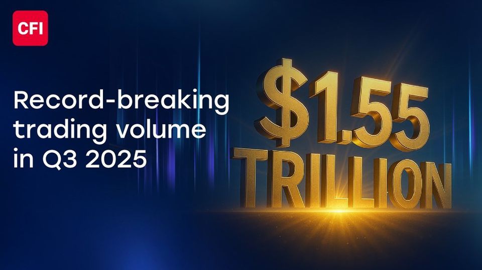 CFI Tops $1.55 Trillion in Q3 Trading Volume, Sets New Monthly Record in September