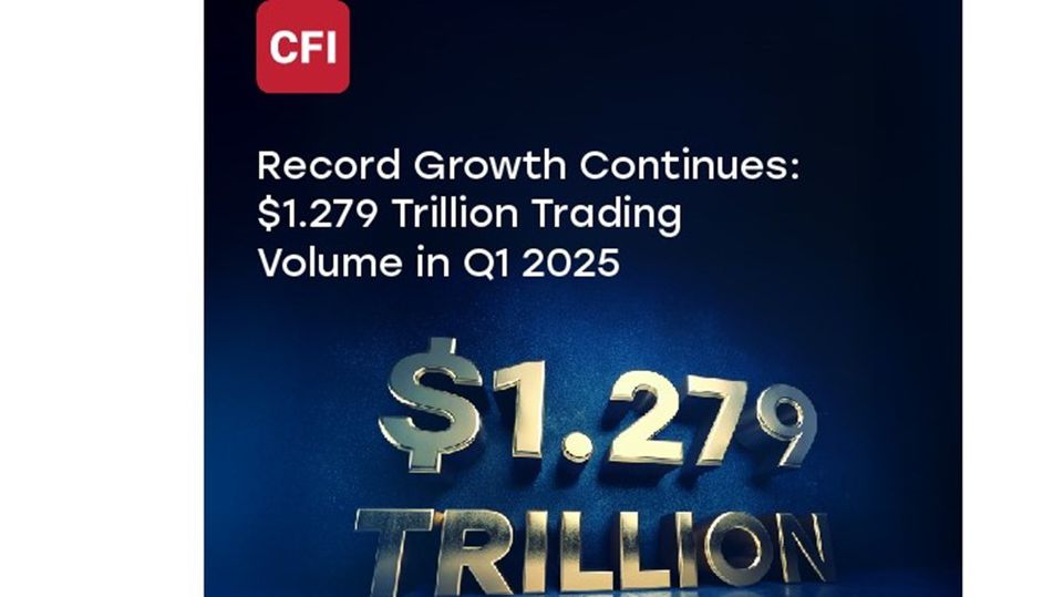 CFI Financial Group Extends Record Growth Streak with $1.279 Trillion Trading Volume in Q1 2025