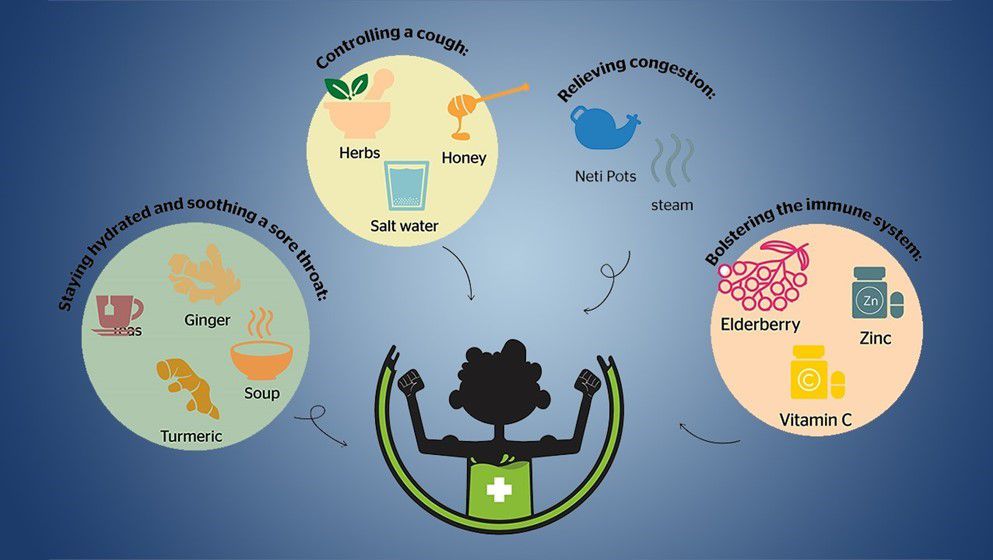 Zinc? Honey? Ginger? What actually helps when you have a cold
